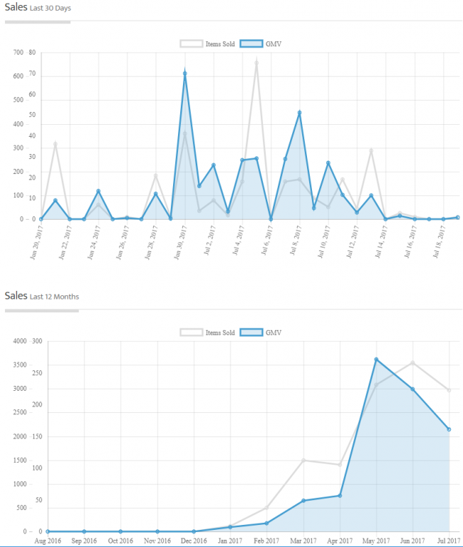 sales-chart